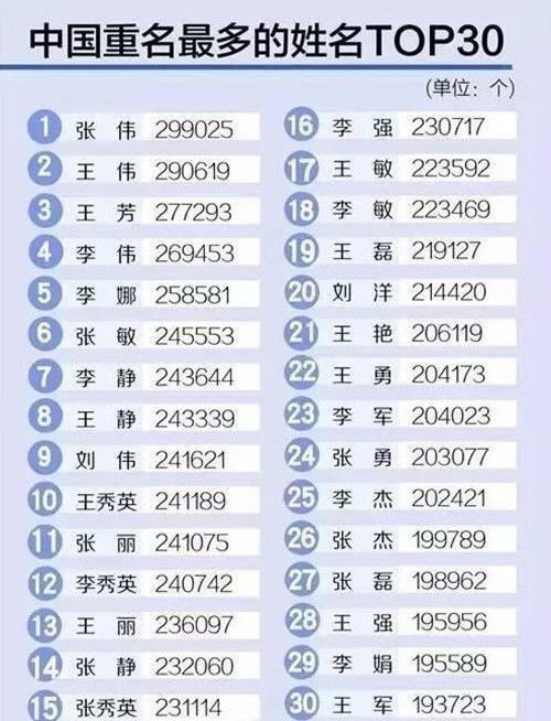 2026年情侣名字如何搭配，有没有好的男女姓名配对建议？