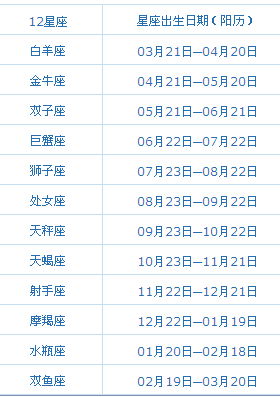 6月13日农历出生的人属于哪个星座？