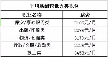 过海费的构成