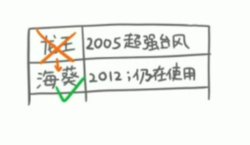 1. 藏风聚气：名字的能量