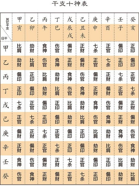 五、 命理学家推荐的十个最坑爹的崭新名字（附搞笑阐述）