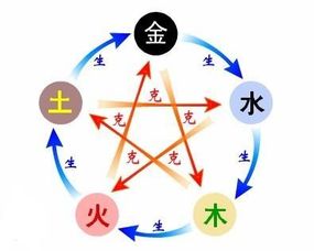 三、五行冲突——金土相克？还是金土相生？谁懂啊！
