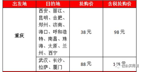 价格的陷阱和含税不含税的坑