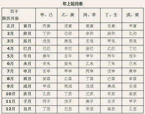 如何根据生辰八字测车牌吉凶？八字车牌改写吉凶如何判断？