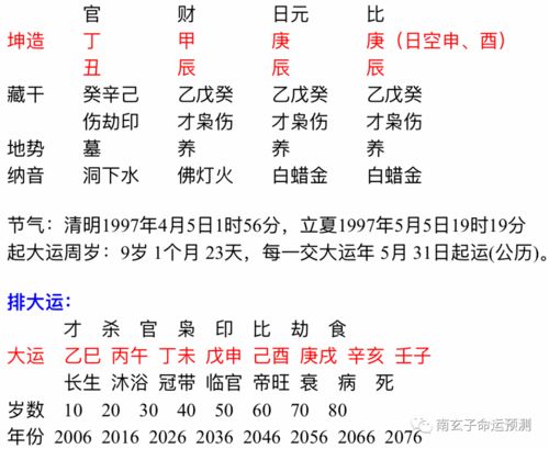 八字中带魁罡的人命运如何？李双林讲解八字魁罡改运方法有哪些？