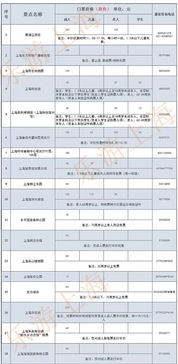门票到底是多少钱？这是个严肃的问题！