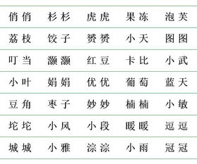 程字取名是吉还是凶？哪个程字男孩名字最吉利呢？