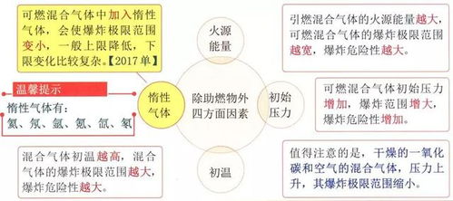 星座生肖性格大爆炸