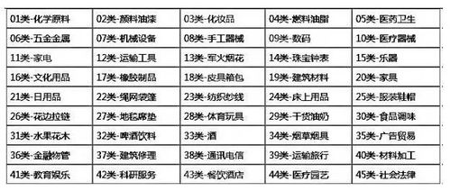 ：选择合适的商业活动标识， 提升企业竞逐力