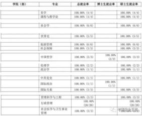 总体就业率及薪资情况