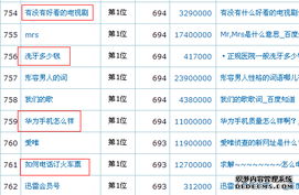 请问如何根据我的生辰八字来
为一个长尾关键词的？