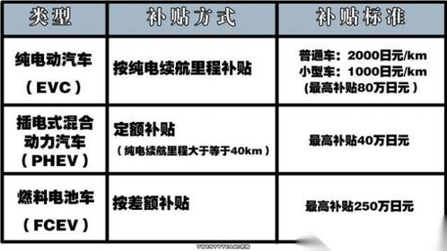 量子力学提车法