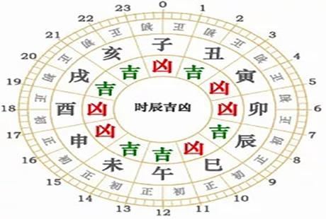 2026年4月24日吉日：冲鼠，宜嫁娶，今日相刑生肖鼠，相合生肖猴猪