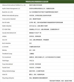 程字详解