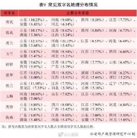 一、单字“浩”直接上榜——简直是懒得改