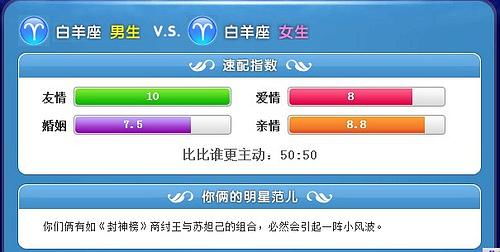 金牛座和哪个星座的配对指数最高？