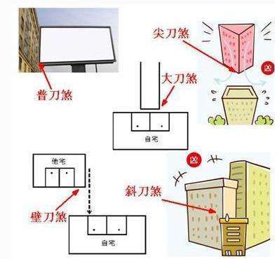 哎呀妈呀，这年头堪个风水咋就这么难呢？聊聊阳宅外观那点事儿