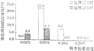 风水与什么关系密切,风水和什么有关