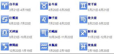 3.2 金牛座
