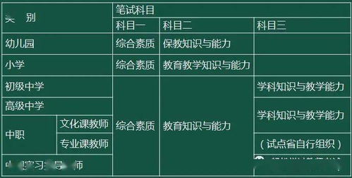 风水有几个学科类别的,风水学分几种