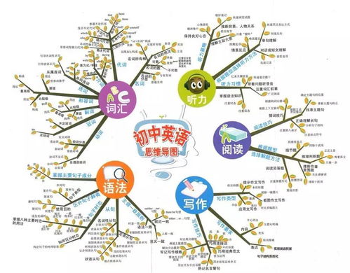 5. 多学点乱七八糟的知识