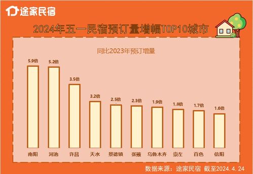 一、 前言：五一的“乱”与“梦”交织在延吉