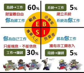 星座与财富有：怎么把命理学融入投资项目决策中