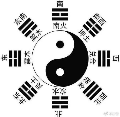 风水八卦阵与阴阳失衡