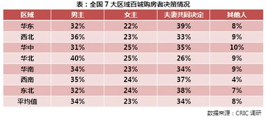 当月节气特征与择吉关键性