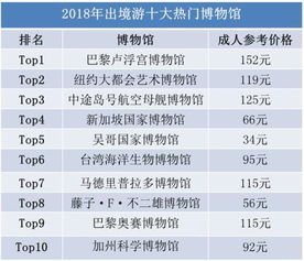 四、 60个试点目的地：选择多多