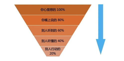 3. 沟通机制——把信息从“噪音”里清除出来