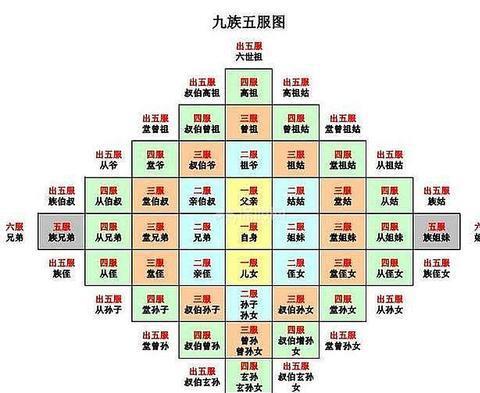 古代格格名字评分排行榜