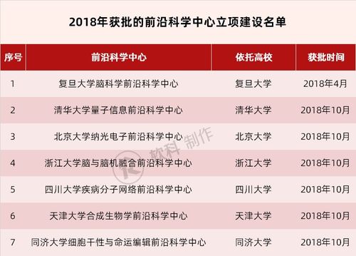 关于“双一流”这个概念…