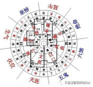 四、 实用风水的正确做法