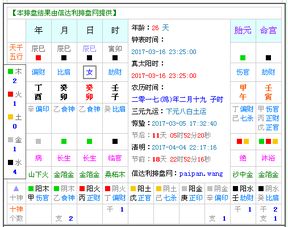 2012年农历4月16日早上9点23分出生的女孩五行八字缺什么？