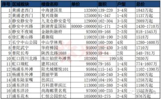 “沪”：不是代码，  是千年渔网的密码
