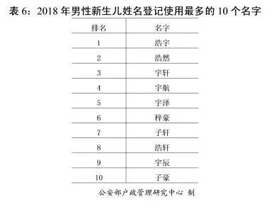 张艺豪名字评分分析报告