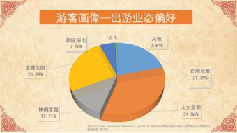 一、 为什么传统的跟团游让人想哭？