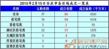 根据不同情况推荐日期