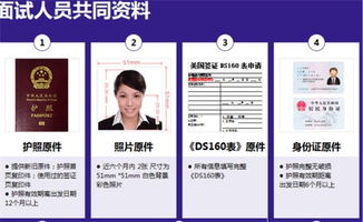 一、迪拜旅游签证——到底要怎么弄？