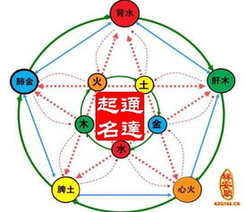 风水——空间范围与命名同等十分沉关键