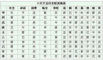 壬水与其他十天干的相互作用