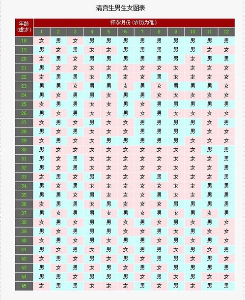 2025年农历十一月廿八结婚吉日：2025年12月28日宜嫁娶