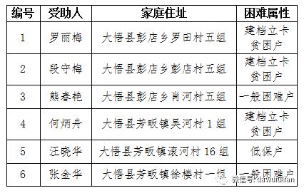 姓名与生肖的禁忌