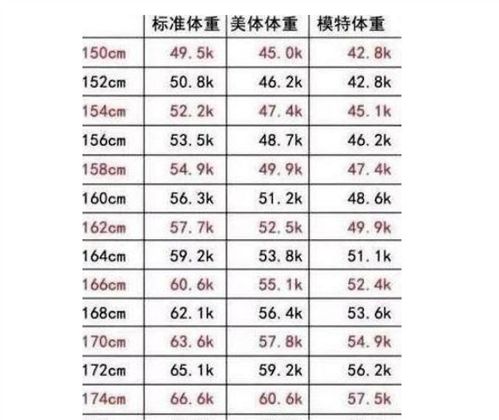 如何使用八字重量计算器进行重量计算公式图解大全查询？