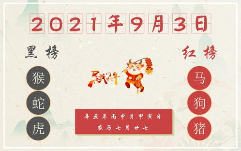 2025年属鸡天蝎座全年运势和今天运势、下周运势分别是什么？