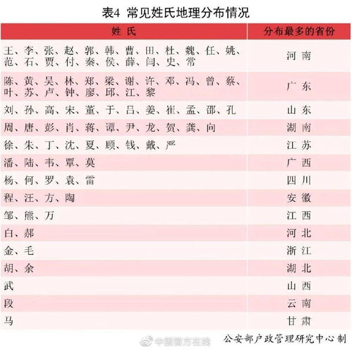 起名细节，你get到了吗？