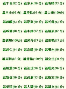 火字旁男孩名字的较深层意义