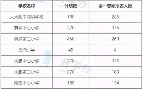 四、 星座配合指南（天上星星也爱跟着走）(随便写写)