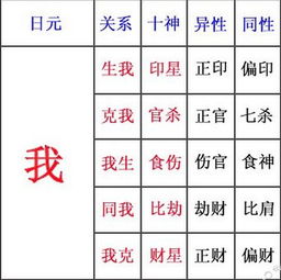 什么时候算八字命蕞合适，多久算一次八字命比较适宜？